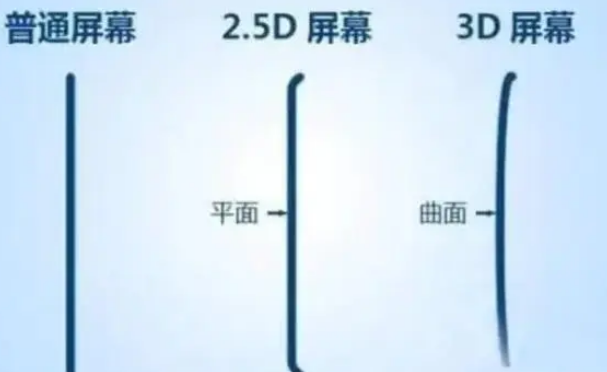 鼓楼apple维修服务中心分享iPhone曲面屏时代会来临吗 
