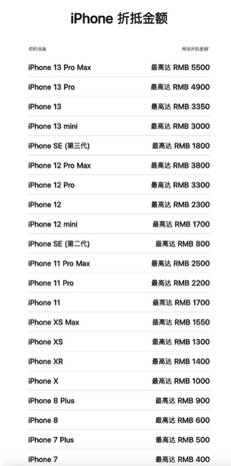鼓楼苹果13PM维修店分享iPhone13ProMax还能抵扣多少钱
