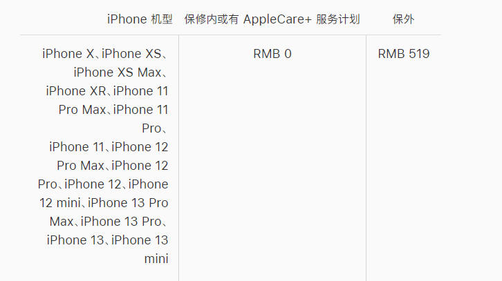 鼓楼苹果手机维修分享iPhone 13 系列官方维修价格是多少 